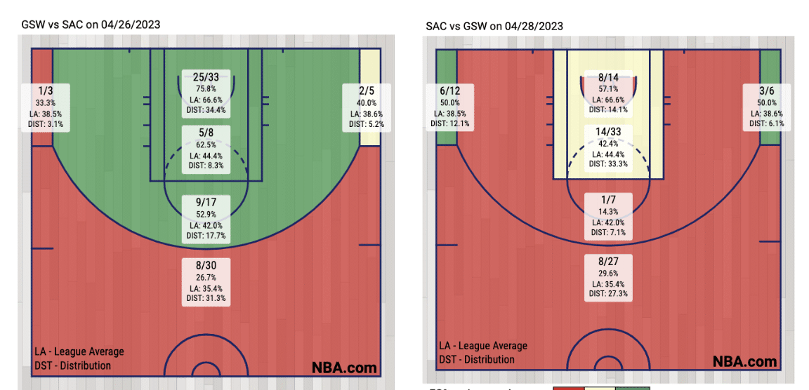Warriors shoots in Game 6