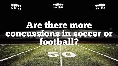Are there more concussions in soccer or football?