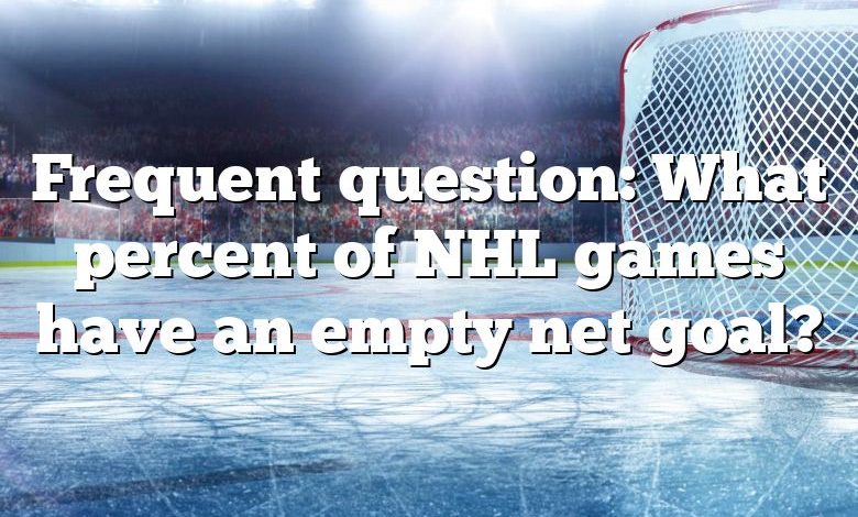 Frequent question: What percent of NHL games have an empty net goal?