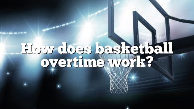 How does basketball overtime work?