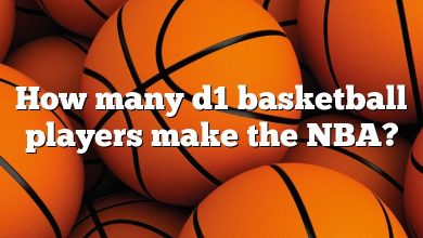 How many d1 basketball players make the NBA?