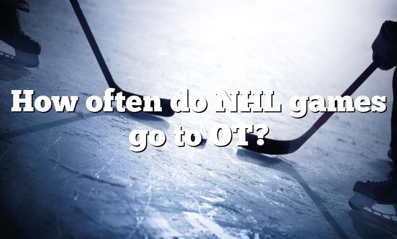 How often do NHL games go to OT?