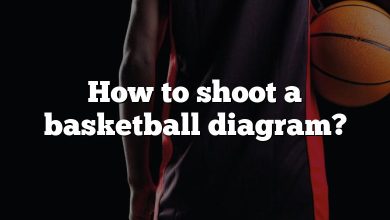 How to shoot a basketball diagram?