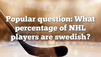 Popular question: What percentage of NHL players are swedish?