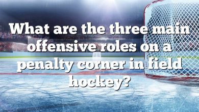 What are the three main offensive roles on a penalty corner in field hockey?