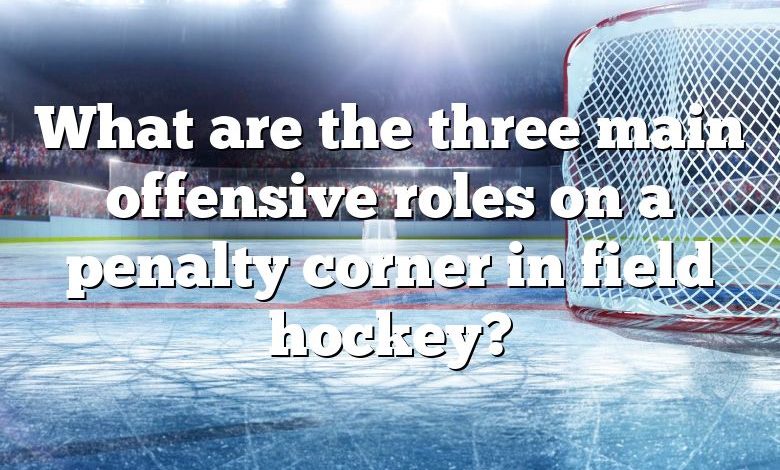 What are the three main offensive roles on a penalty corner in field hockey?