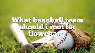 What baseball team should i root for flowchart?