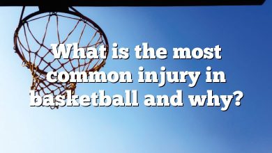 What is the most common injury in basketball and why?