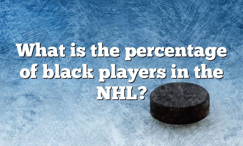 What is the percentage of black players in the NHL?