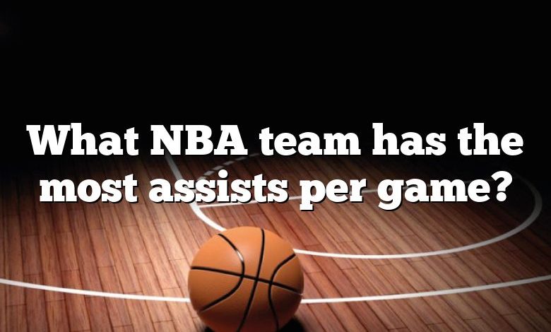 What NBA team has the most assists per game?