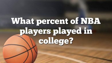 What percent of NBA players played in college?