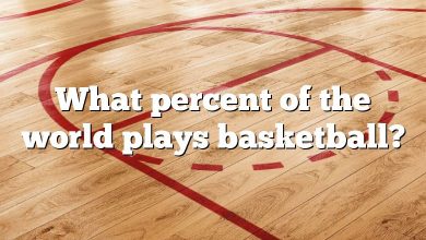 What percent of the world plays basketball?