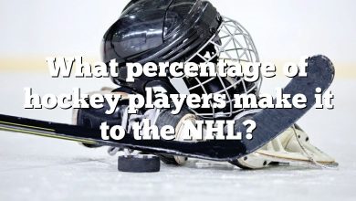 What percentage of hockey players make it to the NHL?