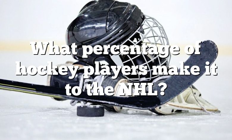 What percentage of hockey players make it to the NHL?