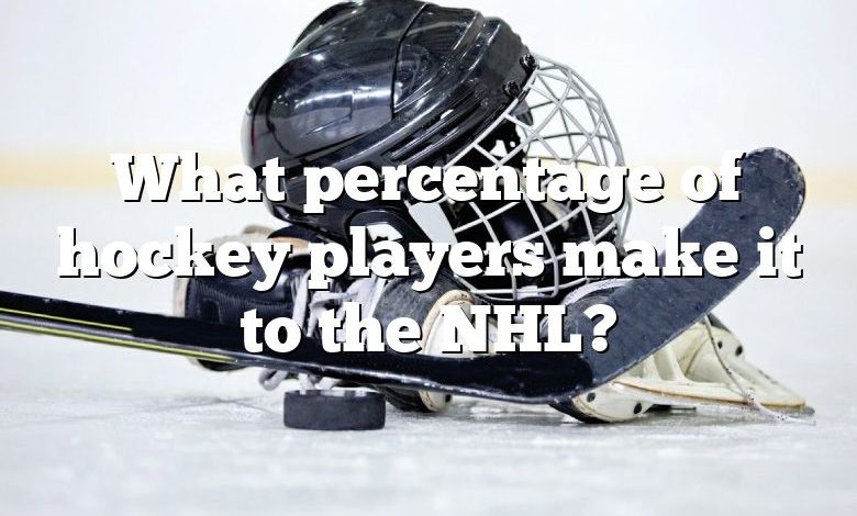 What percentage of hockey players make it to the NHL?