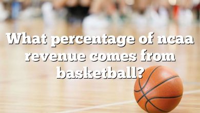 What percentage of ncaa revenue comes from basketball?