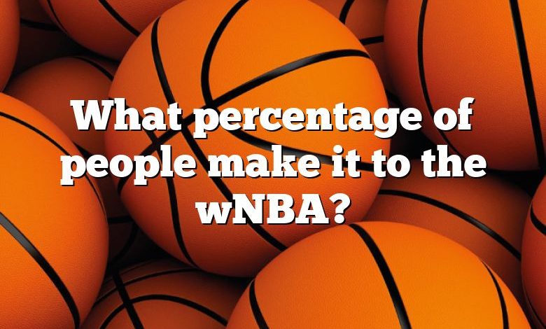 What percentage of people make it to the wNBA?