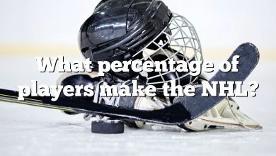 What percentage of players make the NHL?