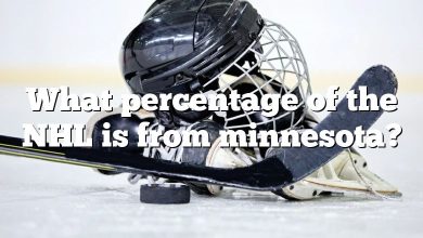 What percentage of the NHL is from minnesota?