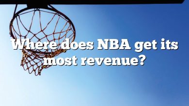 Where does NBA get its most revenue?