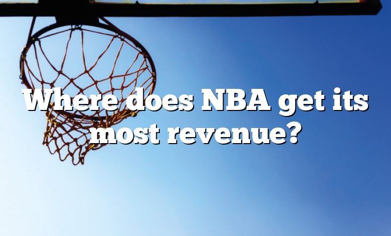 Where does NBA get its most revenue?