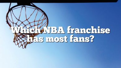 Which NBA franchise has most fans?