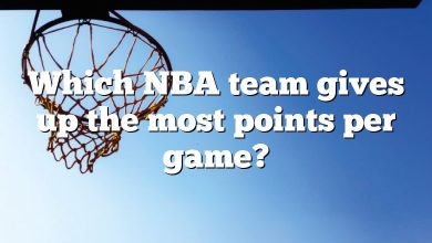 Which NBA team gives up the most points per game?