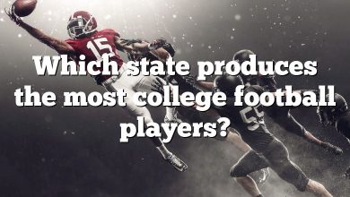 Which state produces the most college football players?