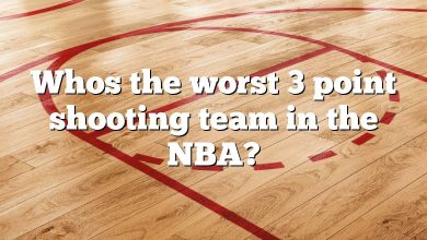 Whos the worst 3 point shooting team in the NBA?