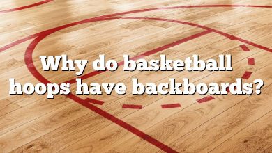 Why do basketball hoops have backboards?