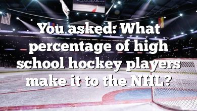 You asked: What percentage of high school hockey players make it to the NHL?