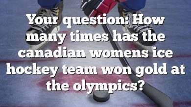 Your question: How many times has the canadian womens ice hockey team won gold at the olympics?